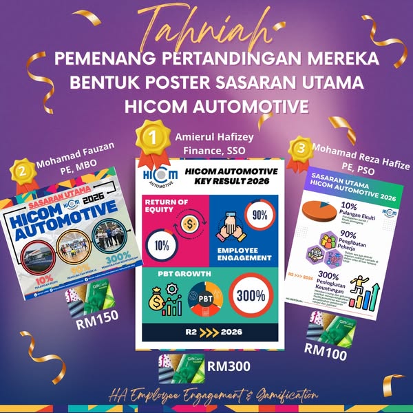 HA Key Result Poster Competition Reward Session